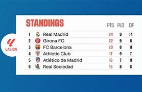 Klasemen Liga Spanyol 2